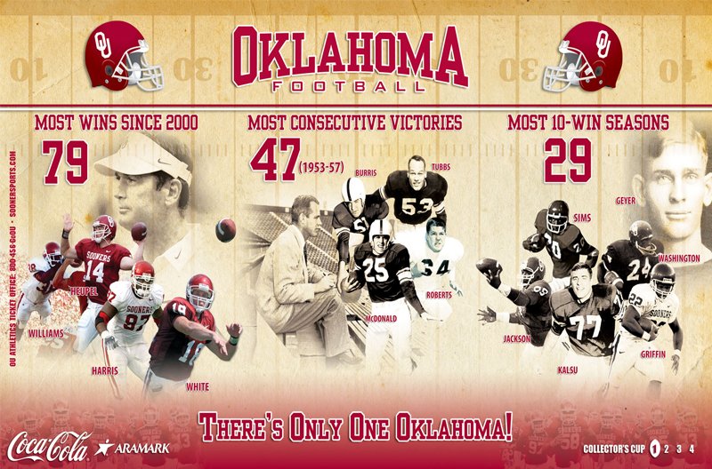 Ou Sooners Football Wallpaper 800x528