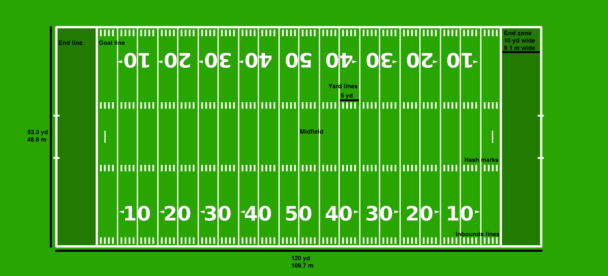 8589130427895 football field wallpaper hdpng 2378x1082