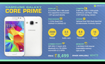 Galaxy Core Prime Wallpaper